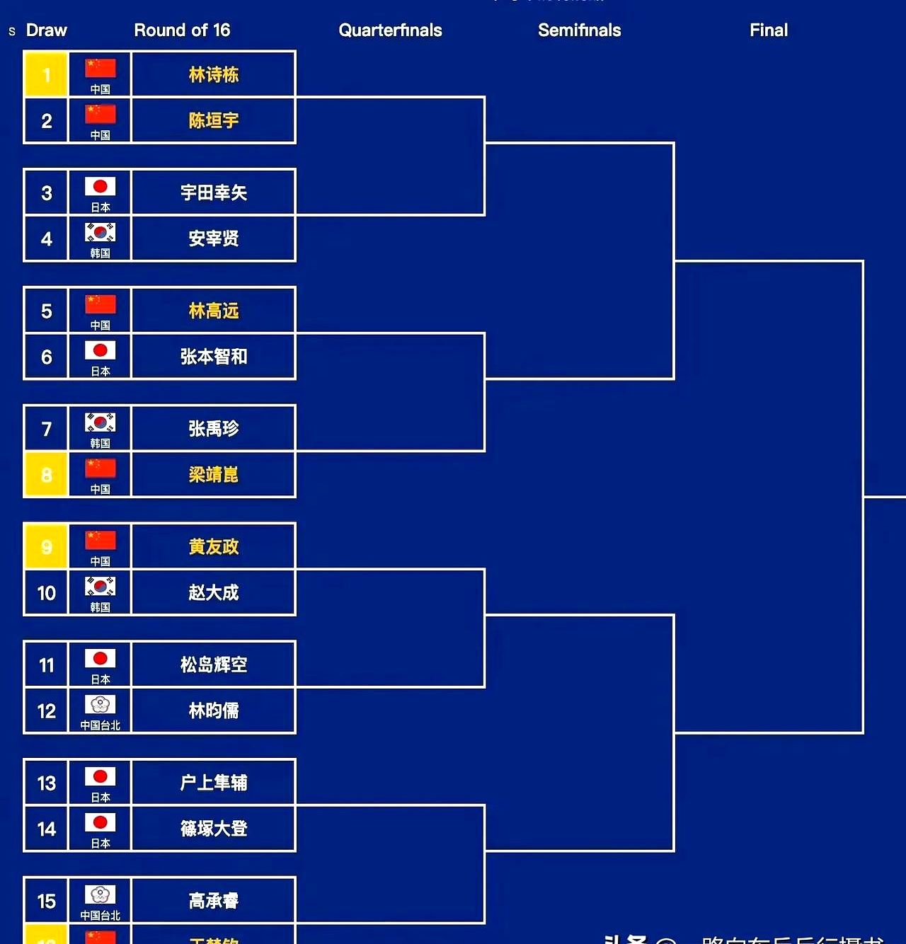 爱游戏-集结日马德里竞技调整名单以备全明星赛,远射贴柱环节打磨,赛场秩序良好,数据趋势出现新变化的简单介绍